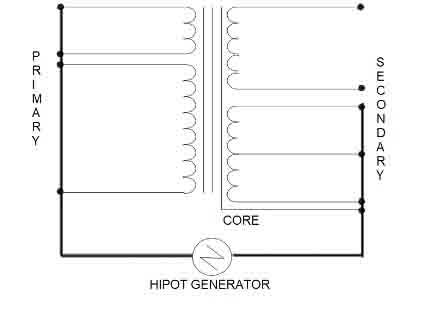 Transformer hipot outlet test